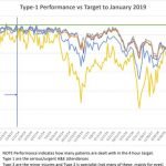 erformance